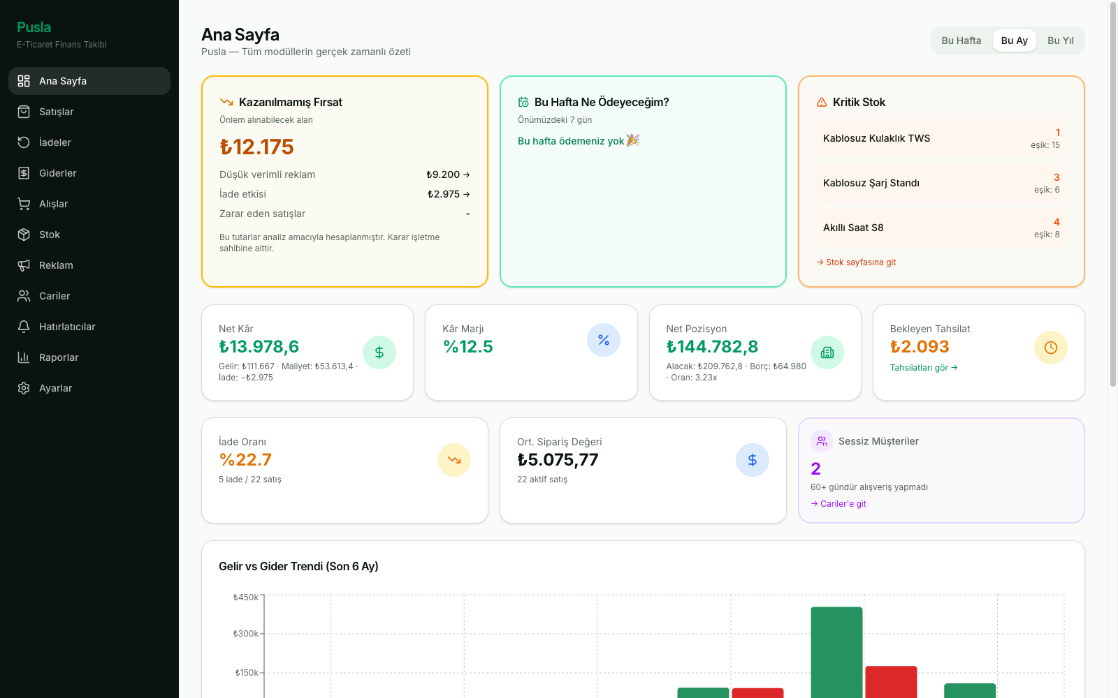 Pusla Dashboard sayfası ekran görüntüsü